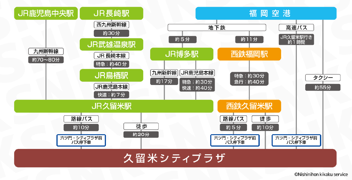 久留米シティプラザ交通路線図